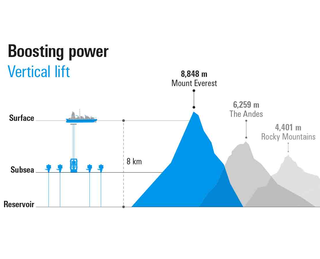 Subsea Returns Onesubsea